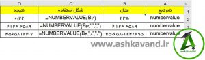 تابع Numbervalue