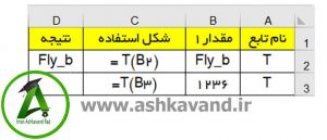 تابع T
