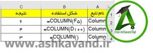 تابع column