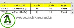 تابع Exact