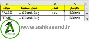 تابع isblank