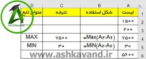 توابع max min