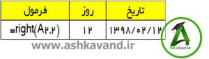 تابع right