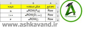 تابع row