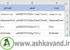 تابع substitute