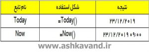 توابع today now